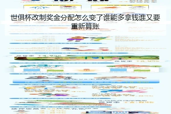 世俱杯改制奖金分配怎么变了谁能多拿钱谁又要重新算账